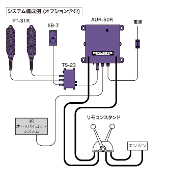 システム構成例（オプション含む）