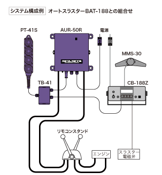 システム構成例
