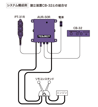 システム構成例