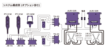 システム構成例（オプション含む）