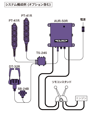 システム構成例（オプション含む）