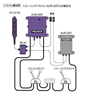 システム構成例
